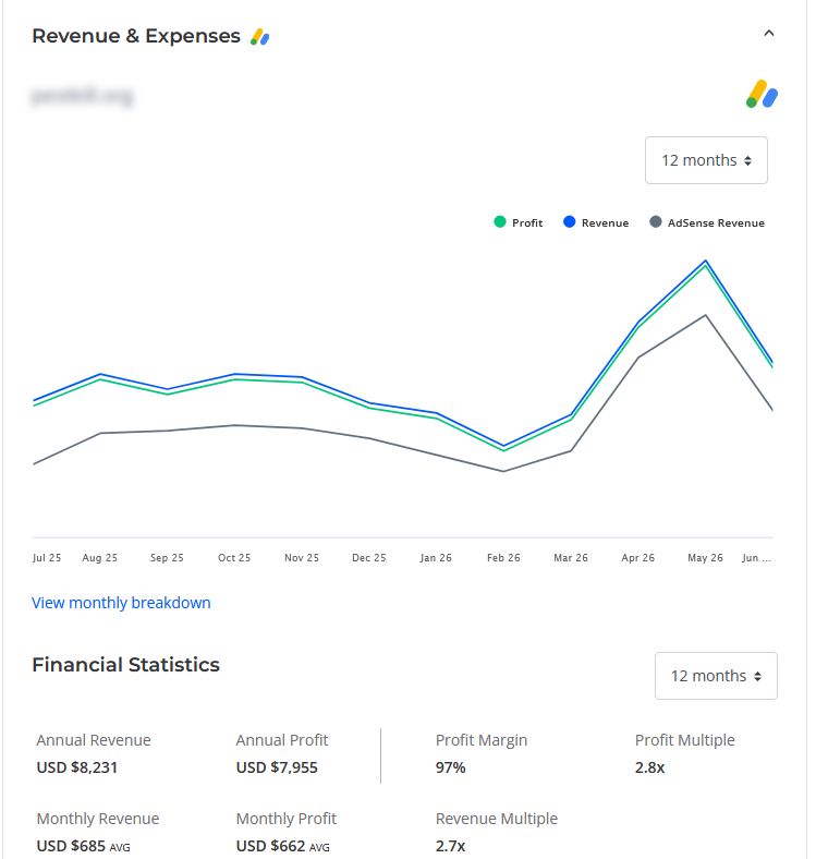 Revenue & Expenses for the website.